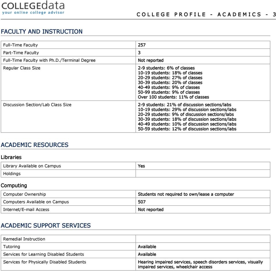 INSTRUCTION Full-Time Faculty 257 Part-Time Faculty 3 Full-Time Faculty with Ph.D.
