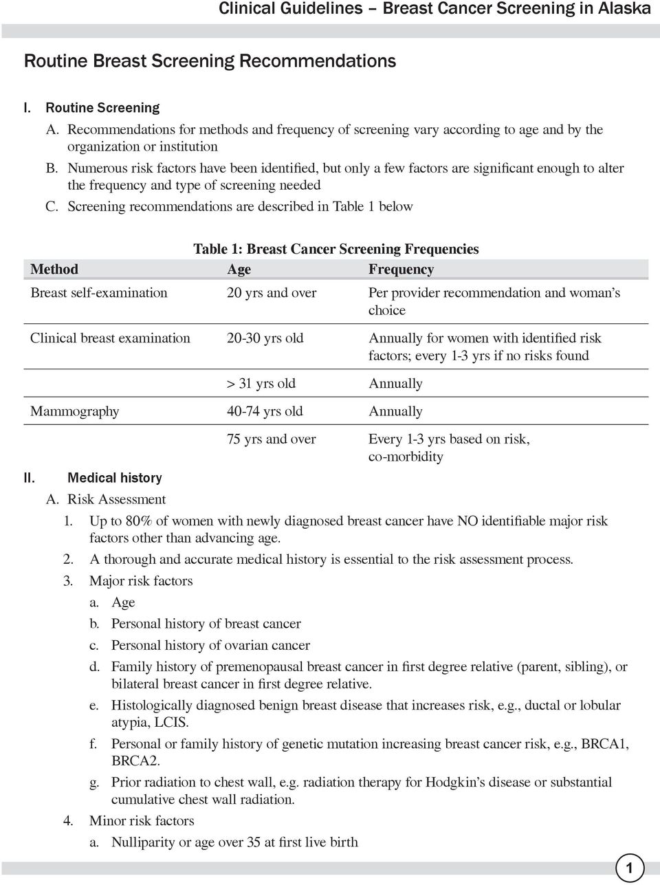 Screening recommendations are described in Table 1 below Table 1: Breast Cancer Screening Frequencies Method Age Frequency Breast self-examination 20 yrs and over Per provider recommendation and