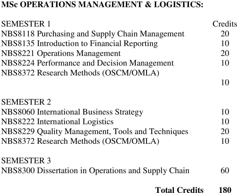 (OSCM/OMLA) 10 SEMESTER 2 NBS8060 International Business Strategy 10 NBS8222 International Logistics 10 NBS8229 Quality Management,