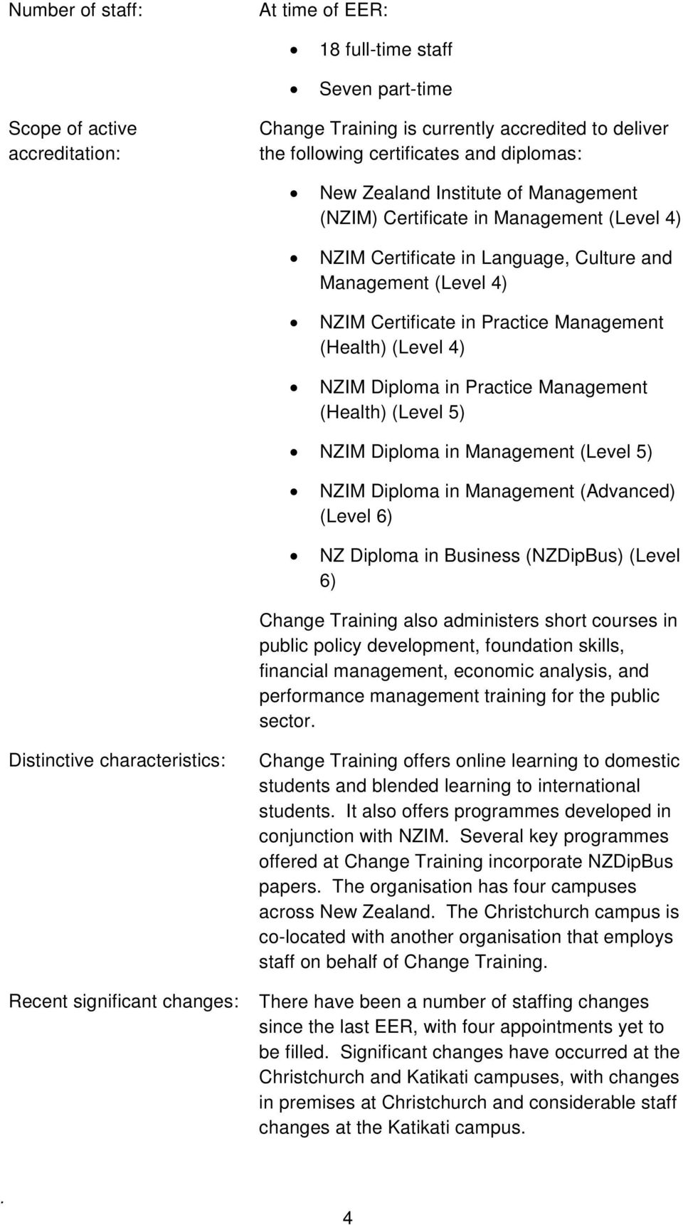 NZIM Diploma in Practice Management (Health) (Level 5) NZIM Diploma in Management (Level 5) NZIM Diploma in Management (Advanced) (Level 6) NZ Diploma in Business (NZDipBus) (Level 6) Change Training