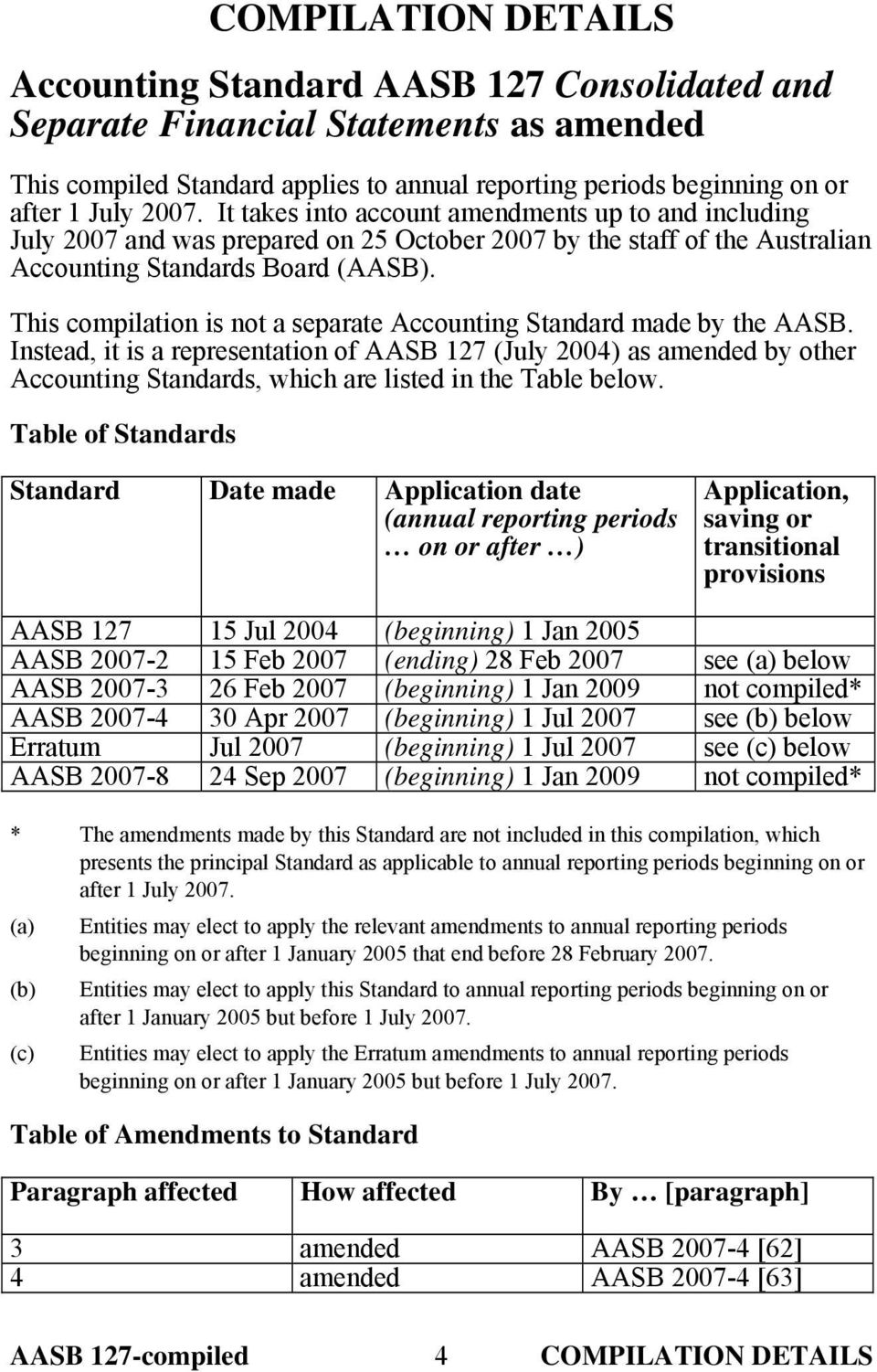 This compilation is not a separate Accounting Standard made by the AASB.