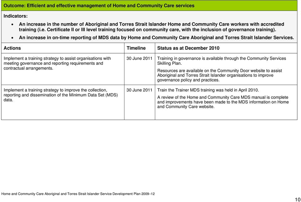 An increase in on-time reporting of MDS data by Home and Community Care Aboriginal and Torres Strait Islander Services.