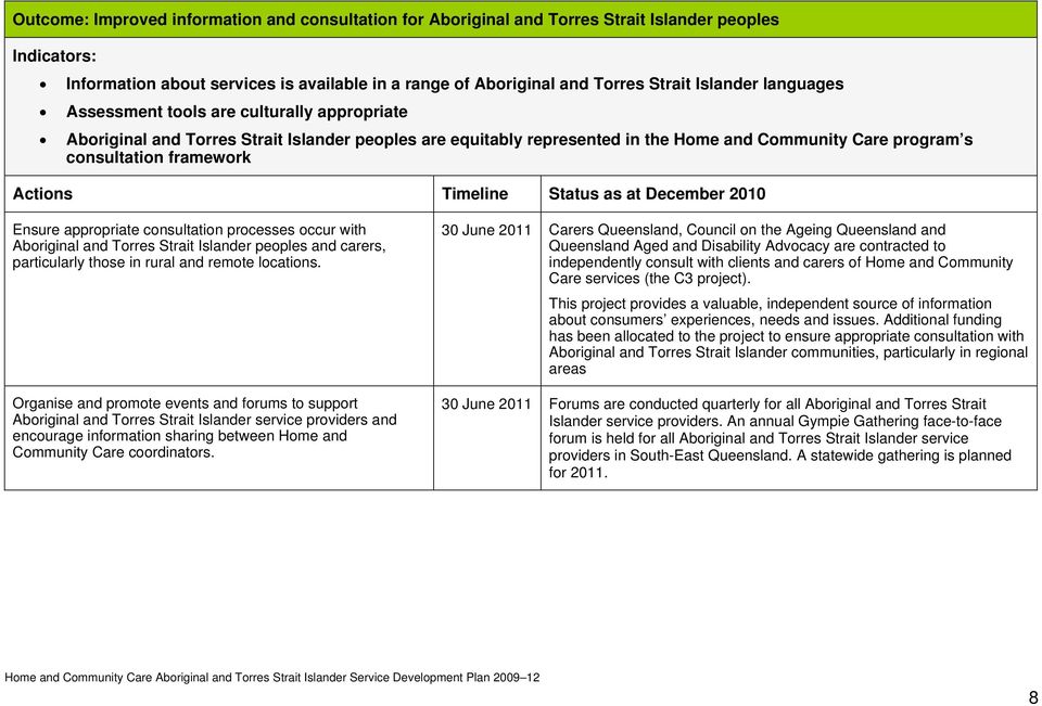 Actions Timeline Status as at December 2010 Ensure appropriate consultation processes occur with Aboriginal and Torres Strait Islander peoples and carers, particularly those in rural and remote