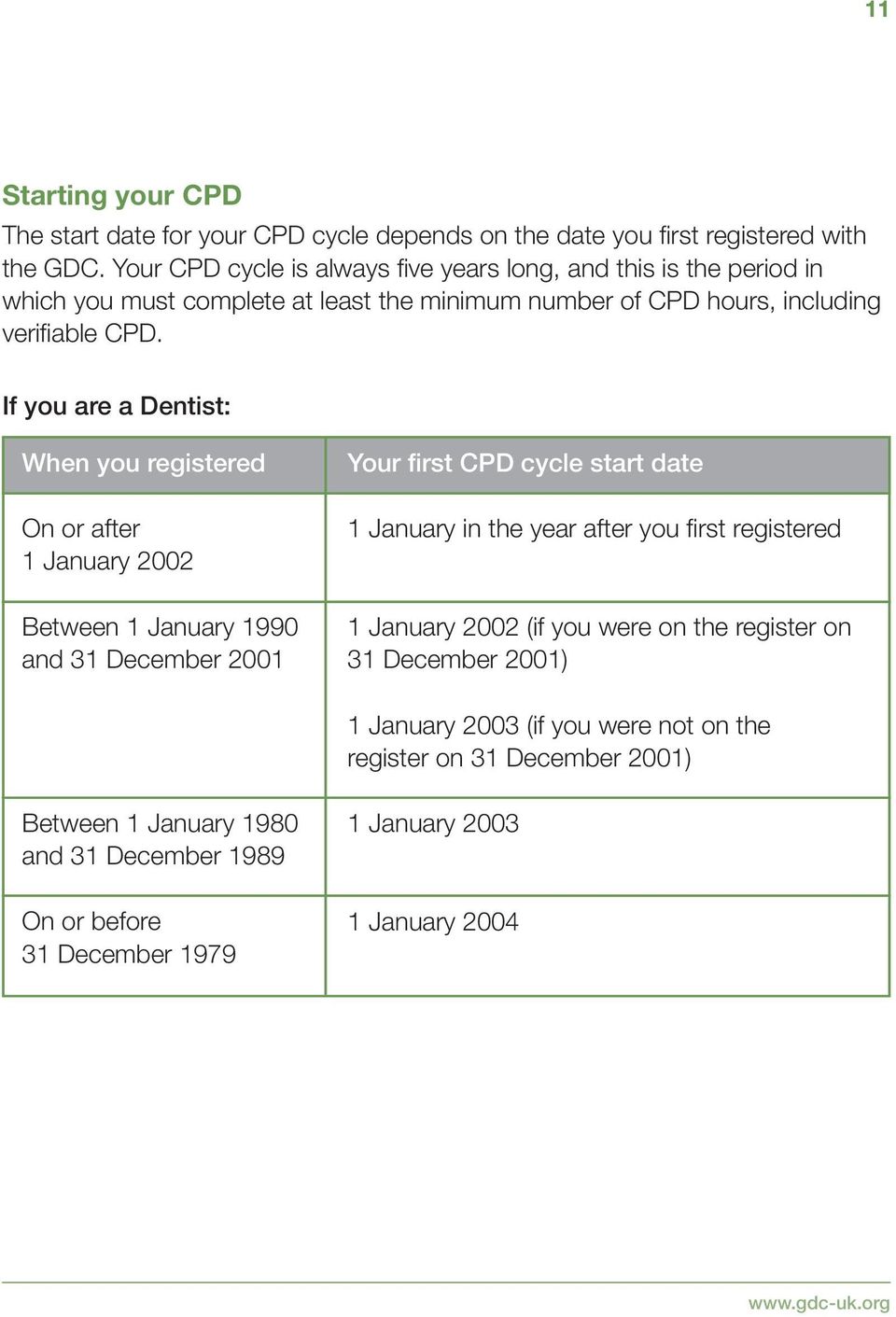 If you are a Dentist: When you registered On or after 1 January 2002 Between 1 January 1990 and 31 December 2001 Your first CPD cycle start date 1 January in the year after you