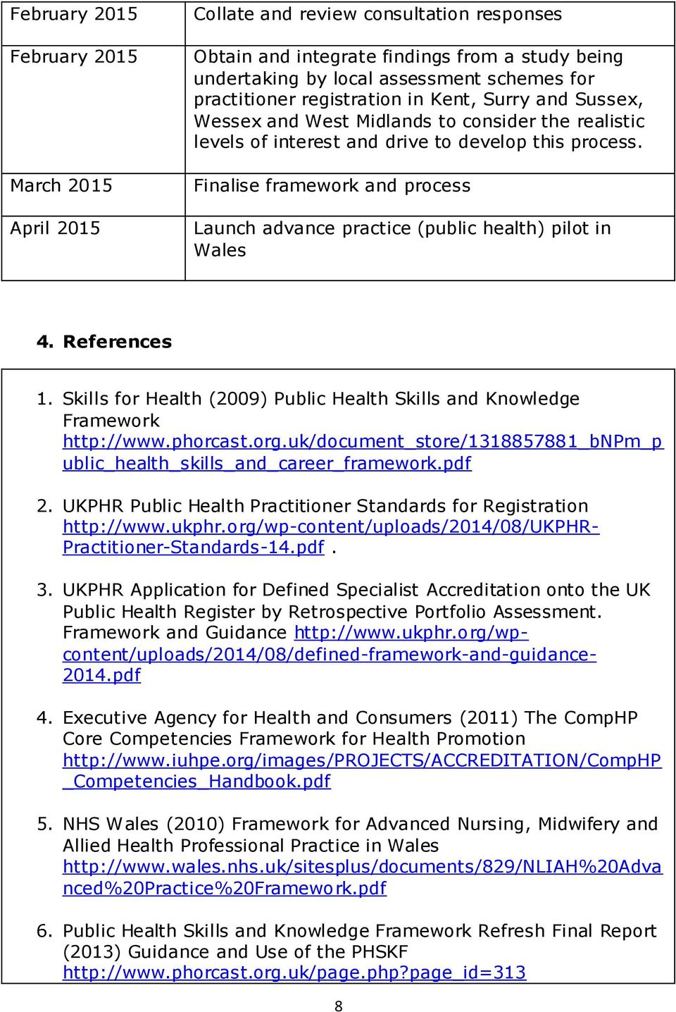 Finalise framework and process Launch advance practice (public health) pilot in Wales 4. References 1. Skills for Health (2009) Public Health Skills and Knowledge Framework http://www.phorcast.org.
