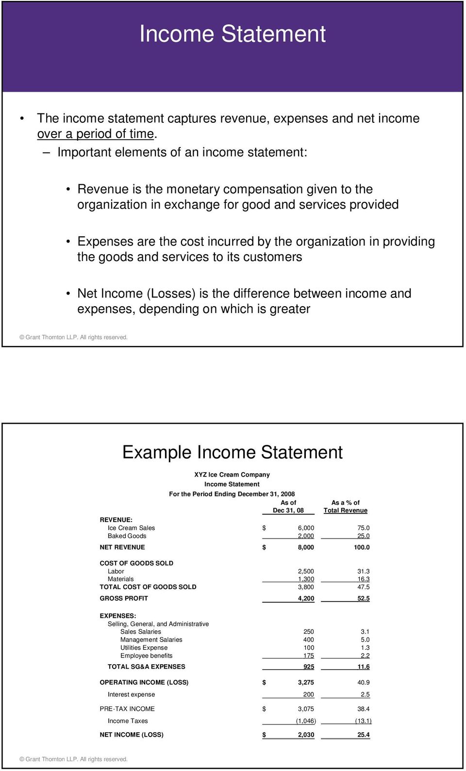 in providing the goods and services to its customers Net Income (Losses) is the difference between income and expenses, depending on which is greater Example Income Statement Income Statement For the