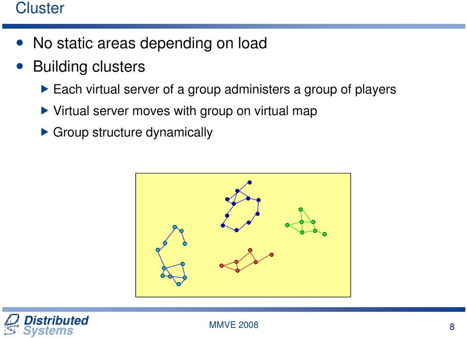 administers a group of players Virtual server