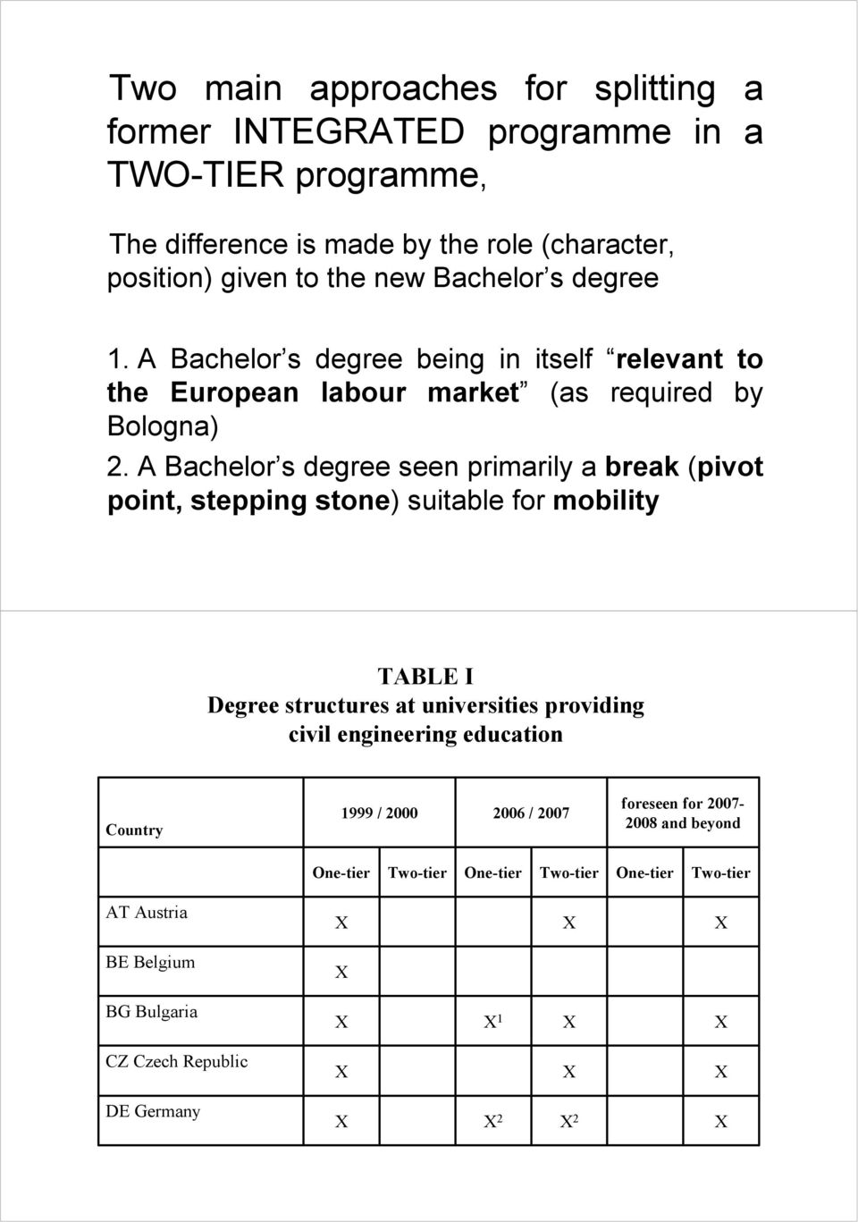 A Bachelor s degree seen primarily a break (pivot point, stepping stone) suitable for mobility TABLE I Degree structures at universities providing civil