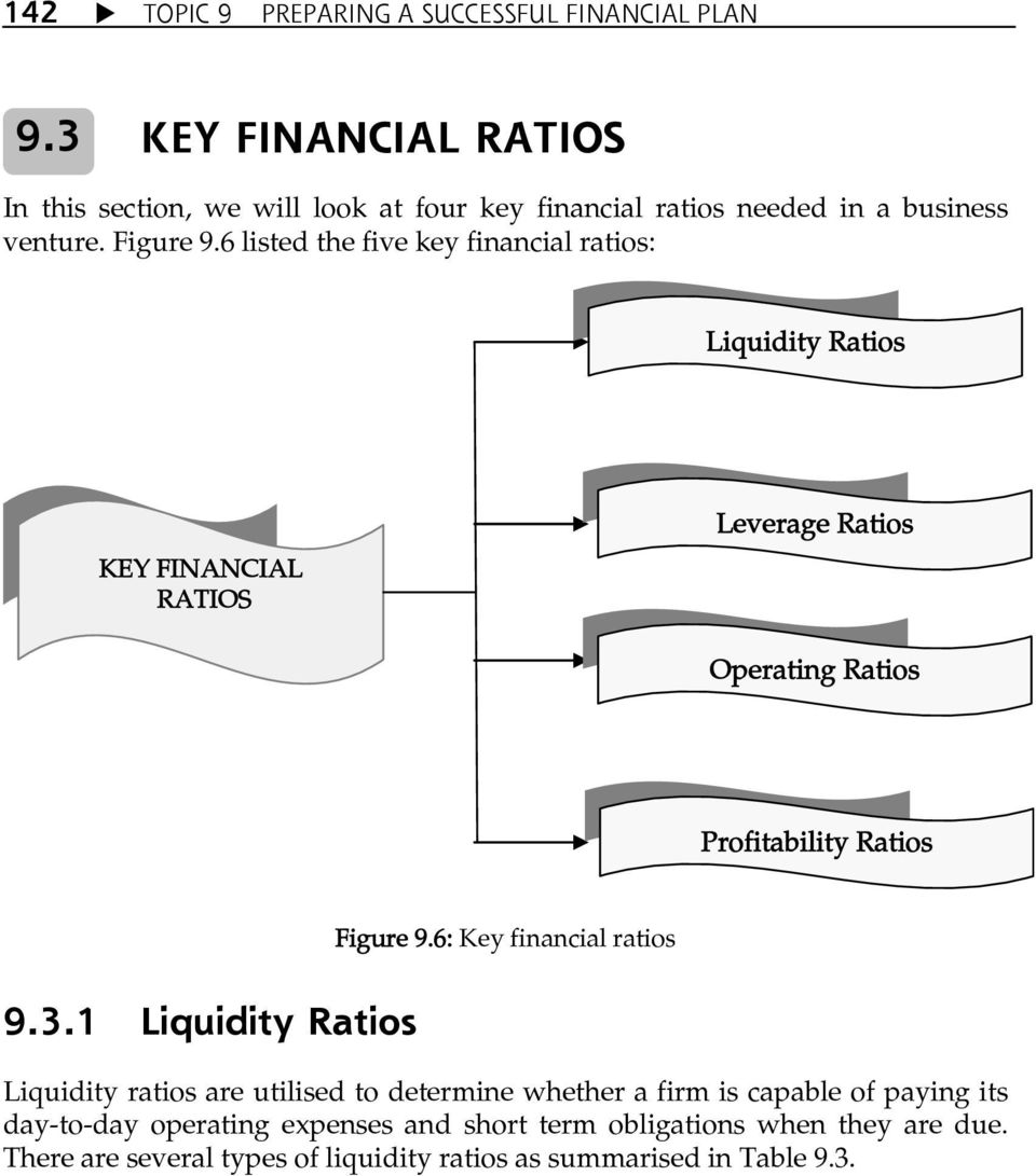 6 listed the five key financial ratios: Liquidity Ratios KEY FINANCIAL RATIOS Leverage Ratios Operating Ratios Profitability Ratios Figure 9.