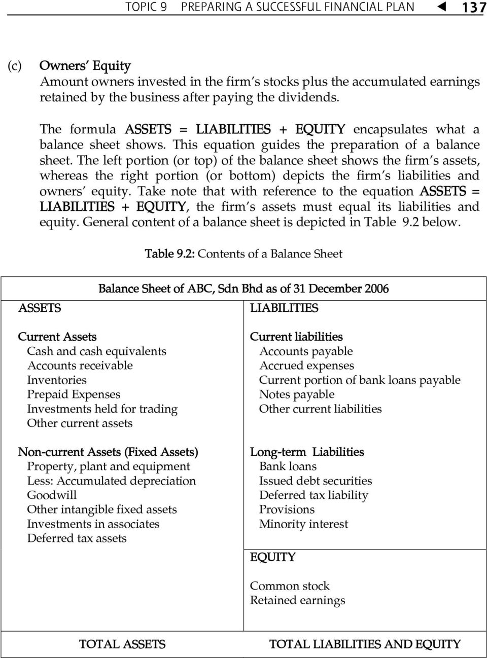 The left portion (or top) of the balance sheet shows the firmês assets, whereas the right portion (or bottom) depicts the firmês liabilities and ownersê equity.