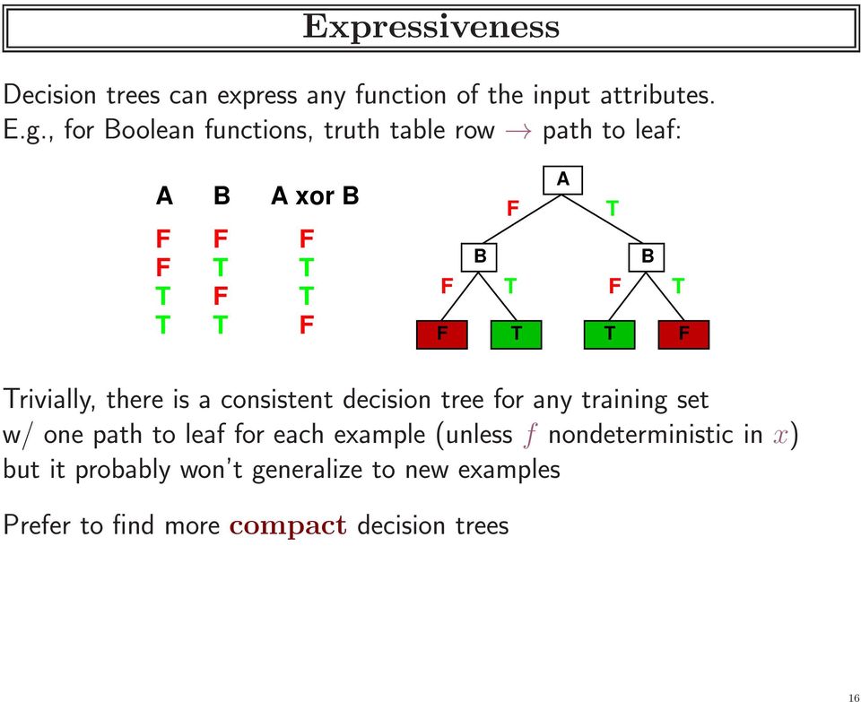 T T T F Trivially, there is a consistent decision tree for any training set w/ one path to leaf for each
