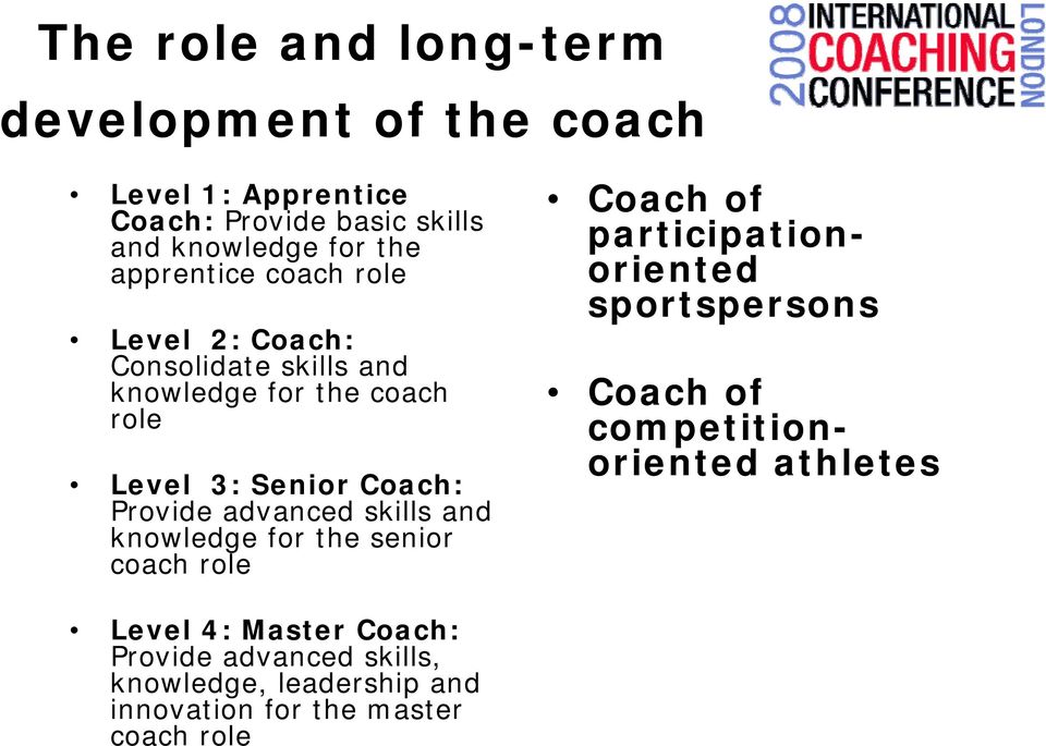 advanced skills and knowledge for the senior coach role Coach of participationoriented sportspersons Coach of