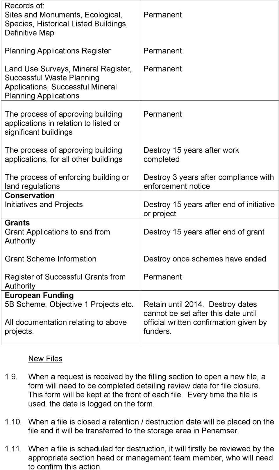 for all other buildings The process of enforcing building or land regulations Conservation Initiatives and Projects Grants Grant Applications to and from Authority Grant Scheme Information Register