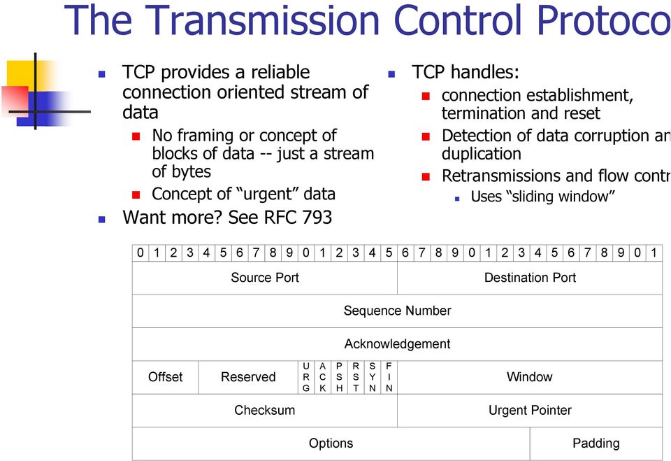See RFC 793 TCP handles: connection establishment, termination and reset Detection of data corruption an duplication Retransmissions and flow