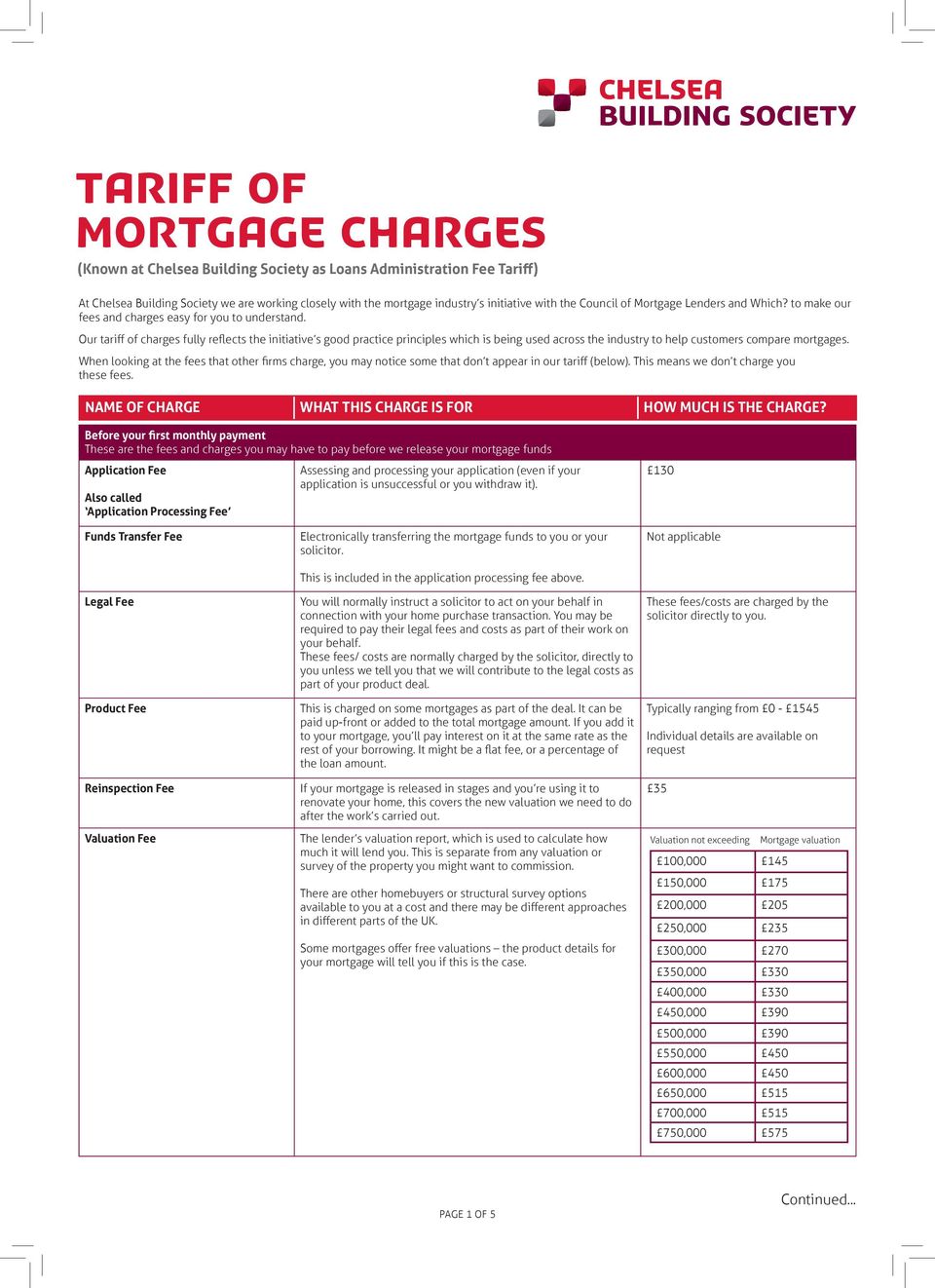 Our tariff of charges fully reflects the initiative s good practice principles which is being used across the industry to help customers compare mortgages.