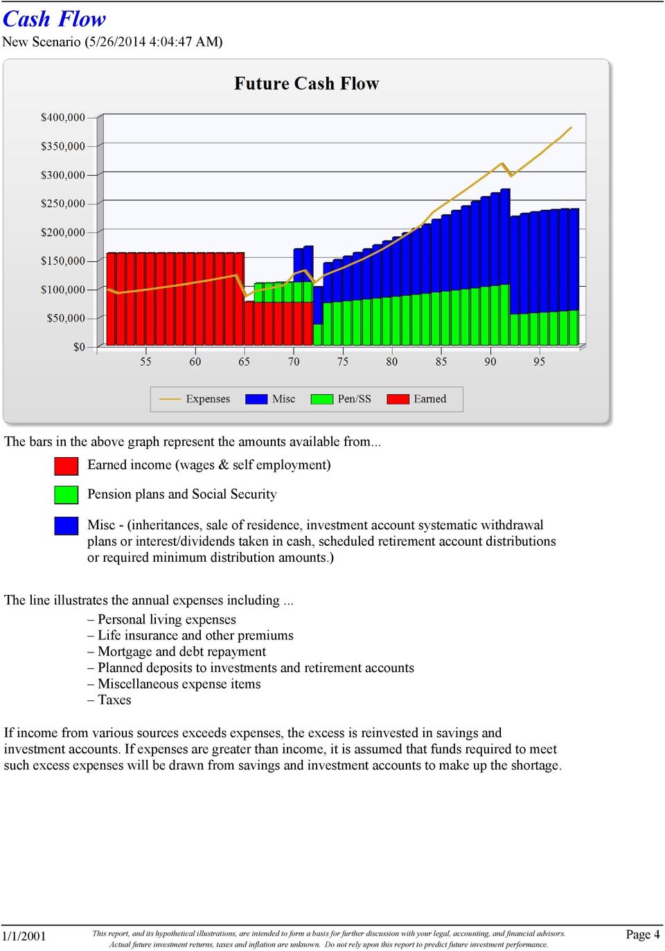 cash, scheduled retirement account distributions or required minimum distribution amounts.) The line illustrates the annual expenses including.