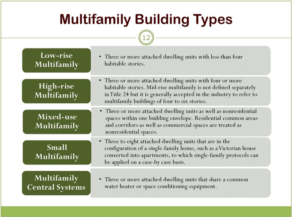 Mid-rise multifamily is not defined separately in Title 24 but it is generally accepted in the industry to refer to multifamily buildings of four to six stories.