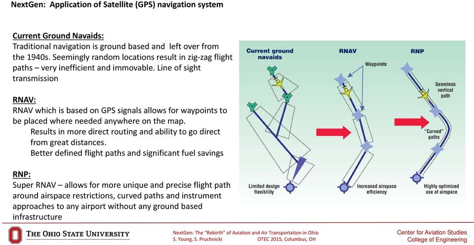 Line of sight transmission RNAV: RNAV which is based on GPS signals allows for waypoints to be placed where needed anywhere on the map.