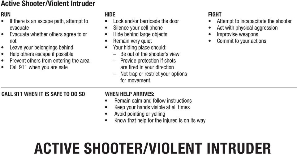 place should: Be out of the shooter s view Provide protection if shots are fired in your direction Not trap or restrict your options for movement WHEN HELP ARRIVES: Remain calm and follow
