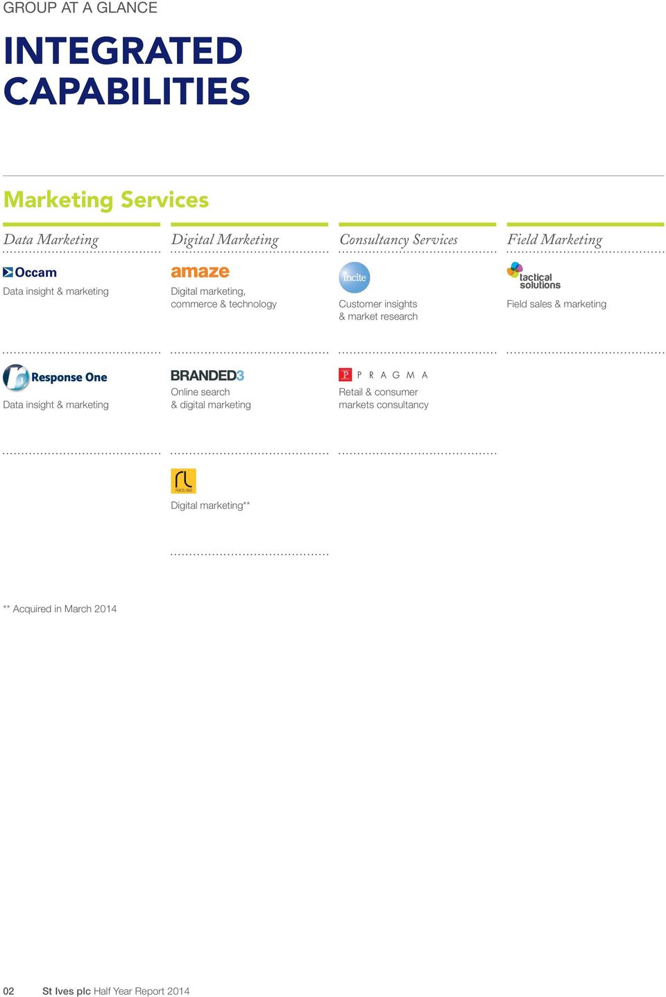 & market research Field sales & marketing Data insight & marketing Online search & digital marketing Retail