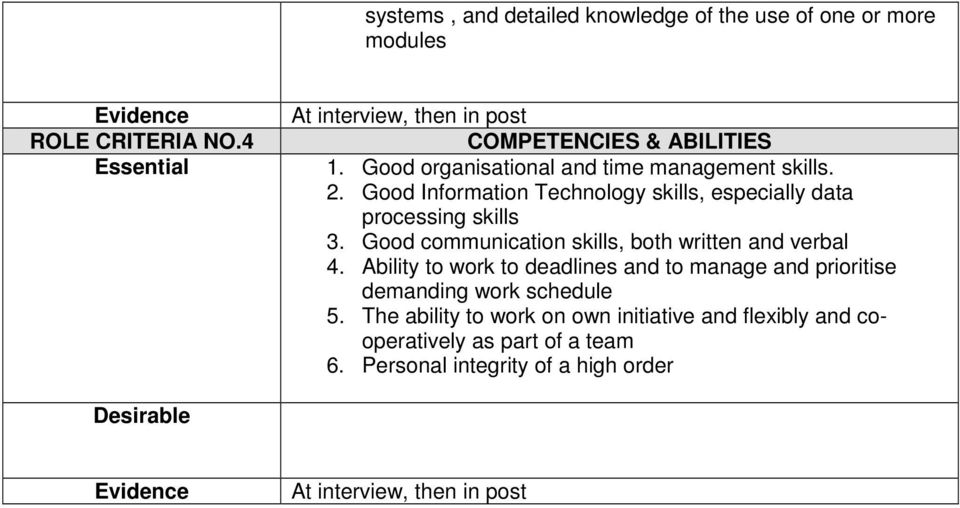 Good communication skills, both written and verbal 4. Ability to work to deadlines and to manage and prioritise demanding work schedule 5.