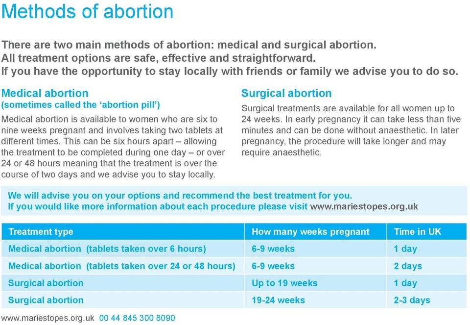 Medical abortion (sometimes called the abortion pill ) Medical abortion is available to women who are six to nine weeks pregnant and involves taking two tablets at different times.