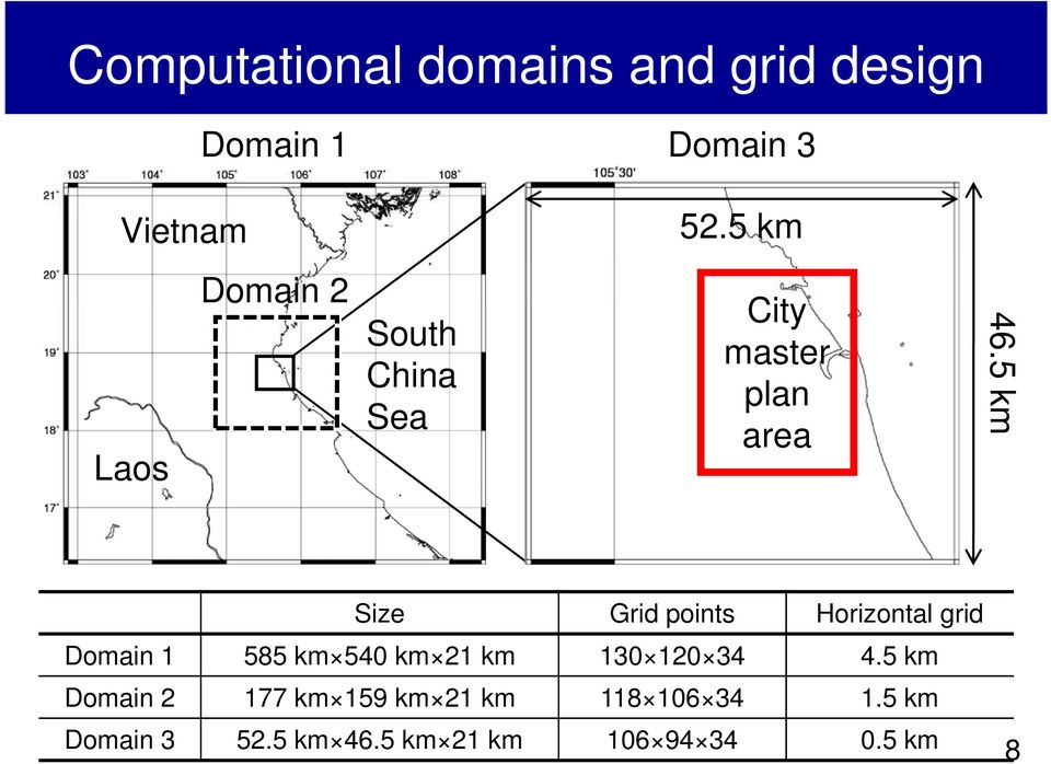 5 km Size Grid points Horizontal grid Domain 585 km 540 km 2 km 30 20 34
