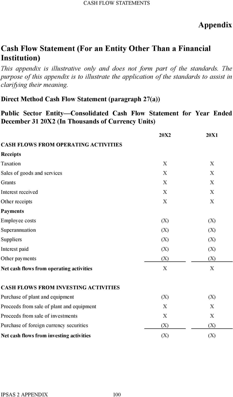 Direct Method Cash Flow Statement (paragraph 27) Public Sector Entity Consolidated Cash Flow Statement for Year Ended December 31 20X2 (In Thousands of Currency Units) 20X2 20X1 CASH FLOWS FROM