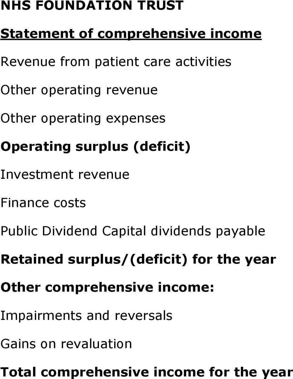 costs Public Dividend Capital dividends payable Retained surplus/(deficit) for the year Other
