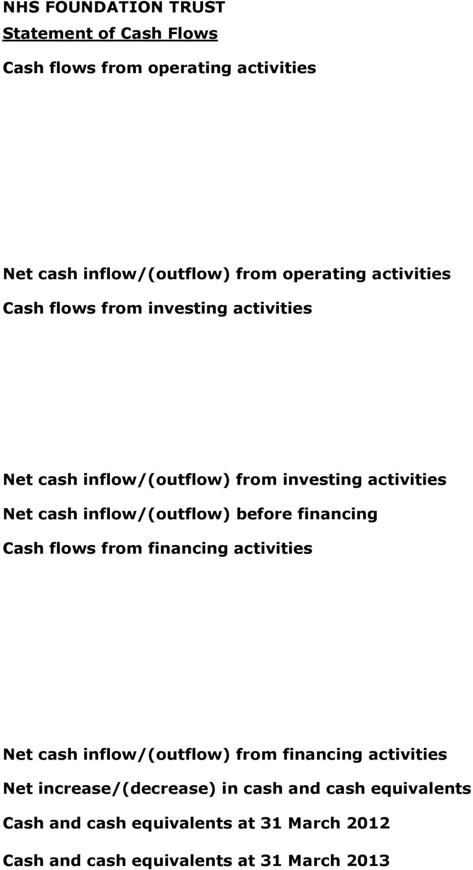inflow/(outflow) before financing Cash flows from financing activities Net cash inflow/(outflow) from financing activities