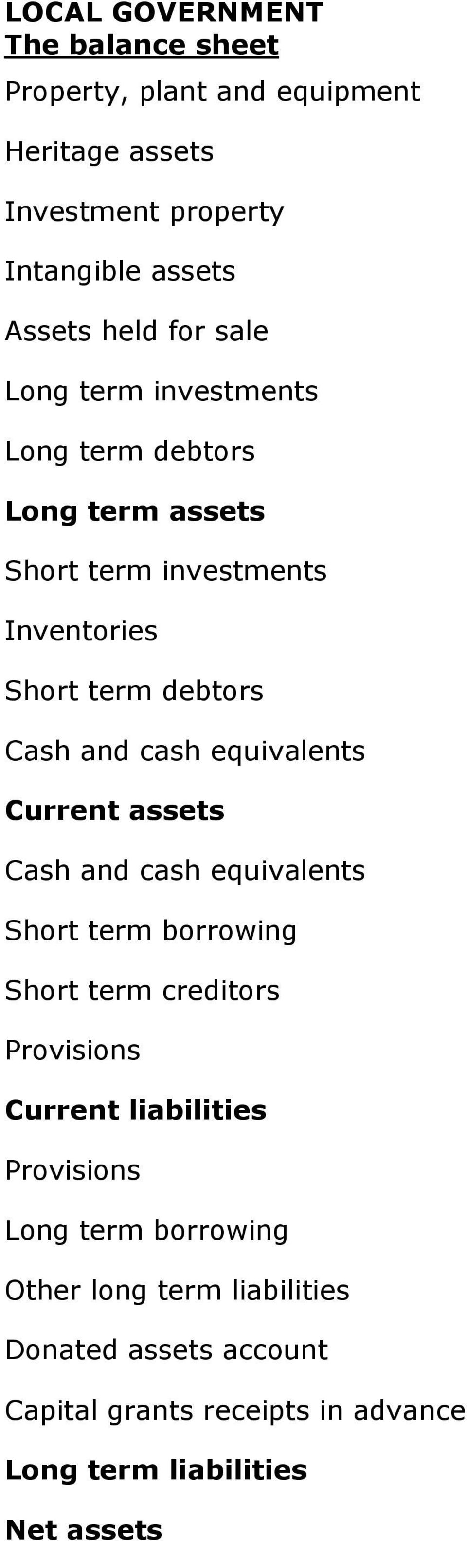 equivalents Current assets Cash and cash equivalents Short term borrowing Short term creditors Provisions Current liabilities