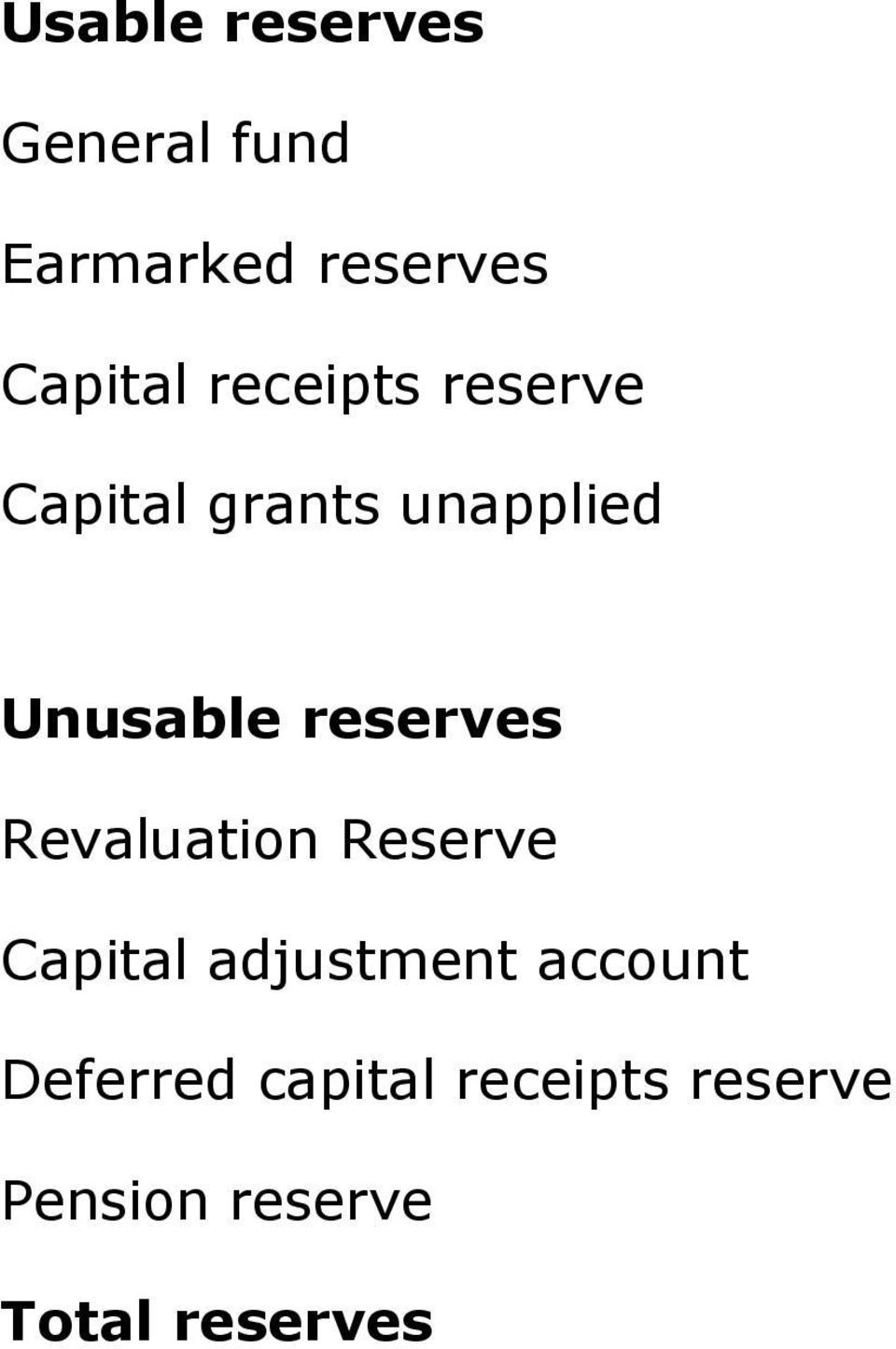 reserves Revaluation Reserve Capital adjustment account
