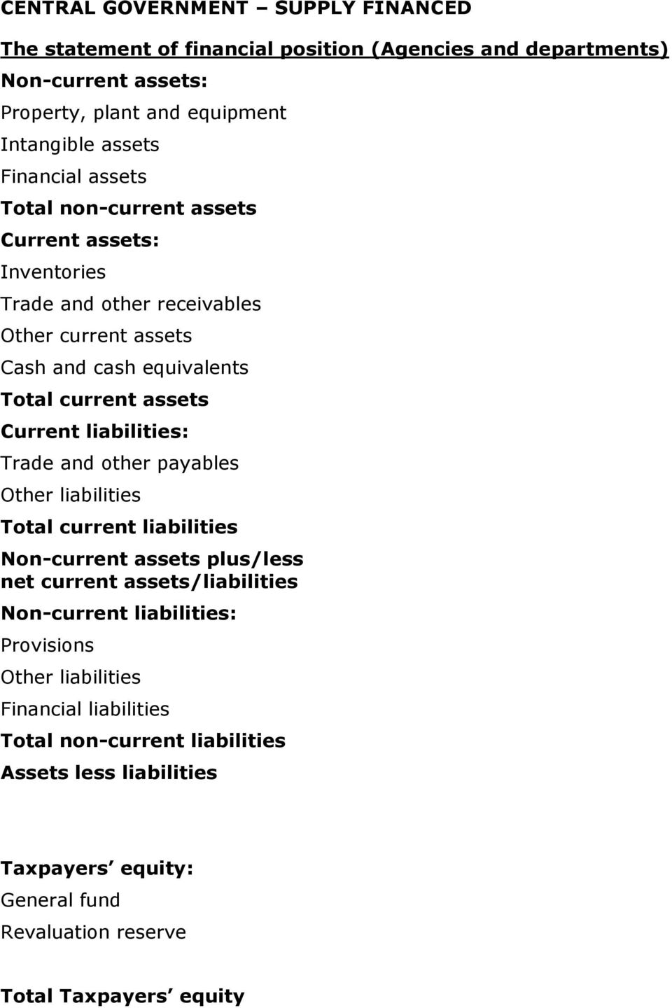 Current liabilities: Trade and other payables Other liabilities Total current liabilities Non-current assets plus/less net current assets/liabilities Non-current