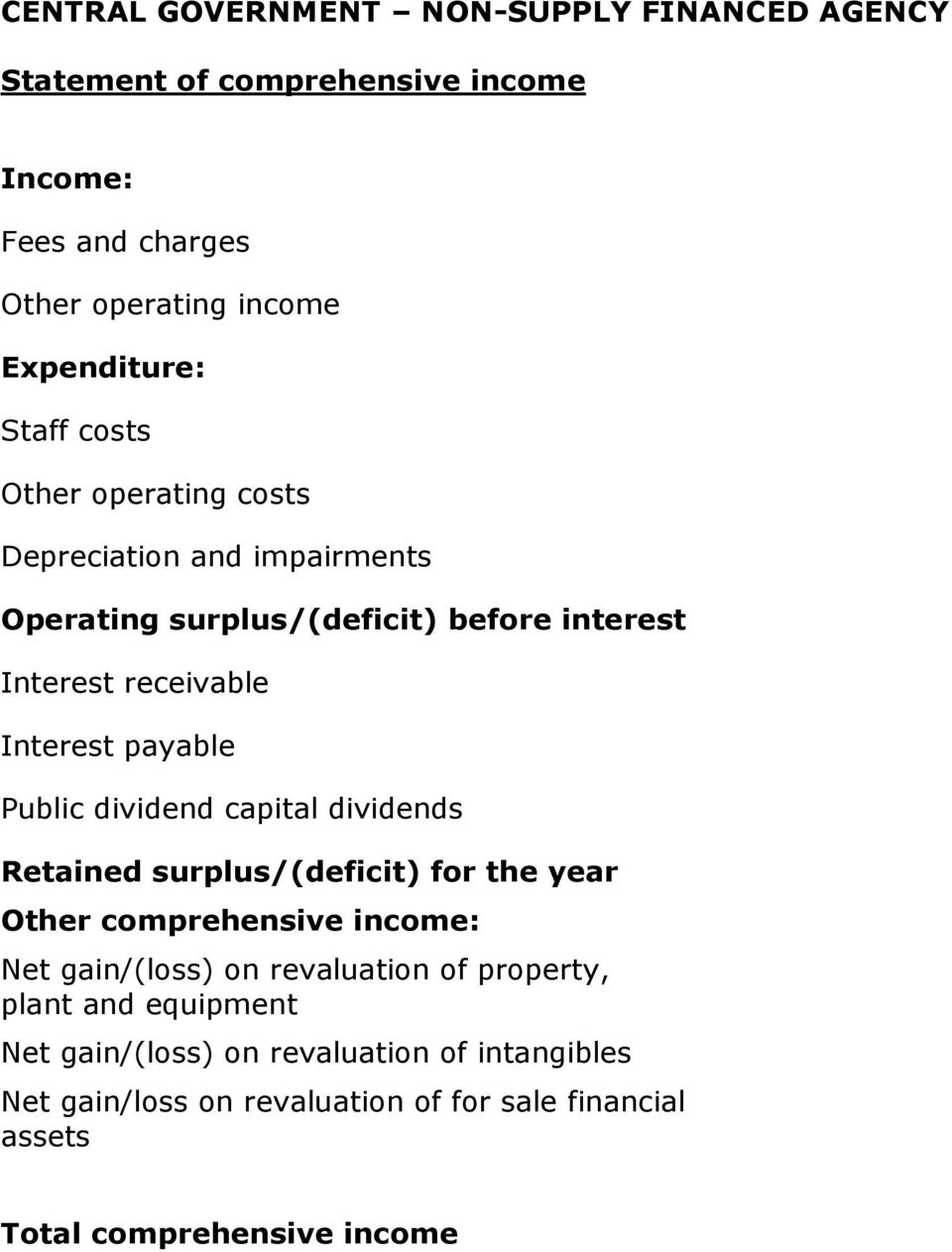 Public dividend capital dividends Retained surplus/(deficit) for the year Other comprehensive income: Net gain/(loss) on revaluation of property,
