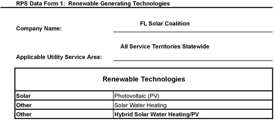Statewide Renewable Technologies Solar Other Other
