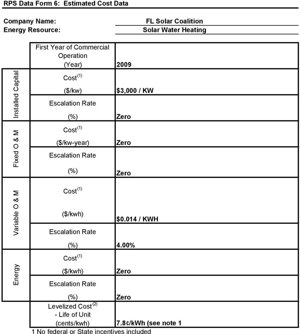 Variable O & M Energy ($/kwh) ($/kwh) $0.014 / KWH 4.