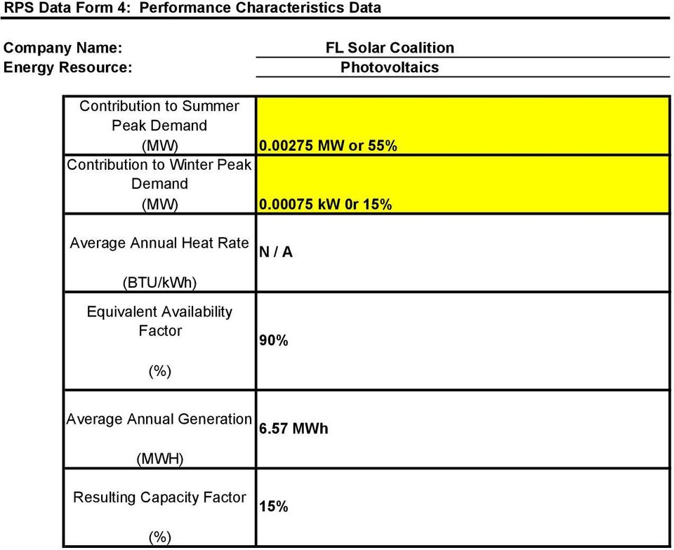 00075 kw 0r 15% Average Annual Heat Rate N / A (BTU/kWh) Equivalent