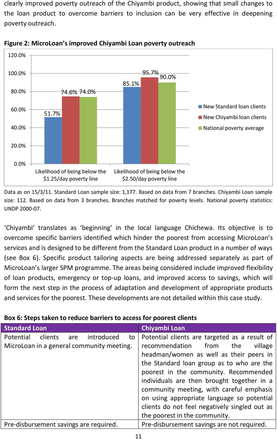 7% New Standard loan clients New Chiyambi loan clients National poverty average 20.0% 0.0% Likelihood of being below the $1.25/day poverty line Likelihood of being below the $2.