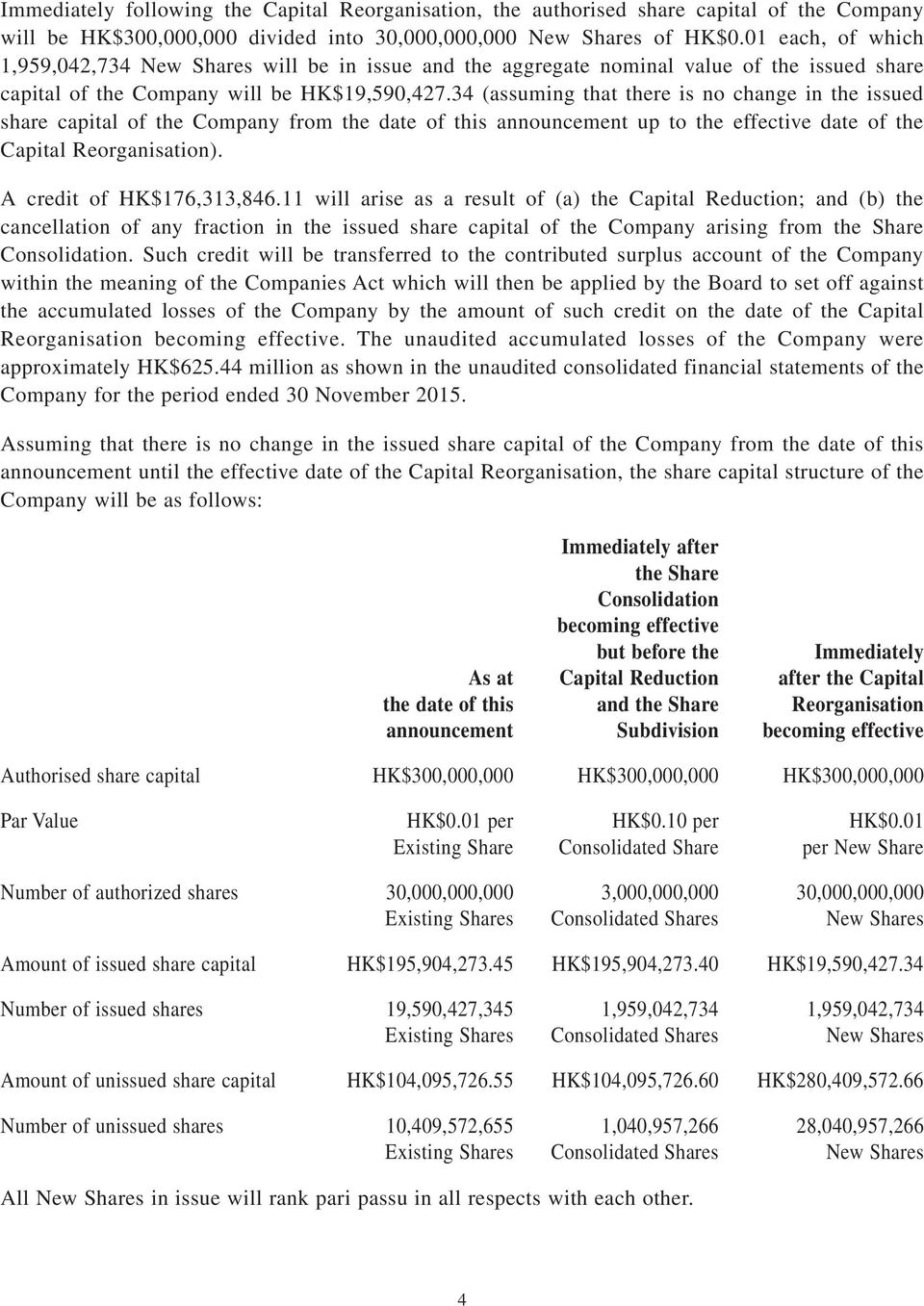 34 (assuming that there is no change in the issued share capital of the Company from the date of this announcement up to the effective date of the Capital Reorganisation). A credit of HK$176,313,846.