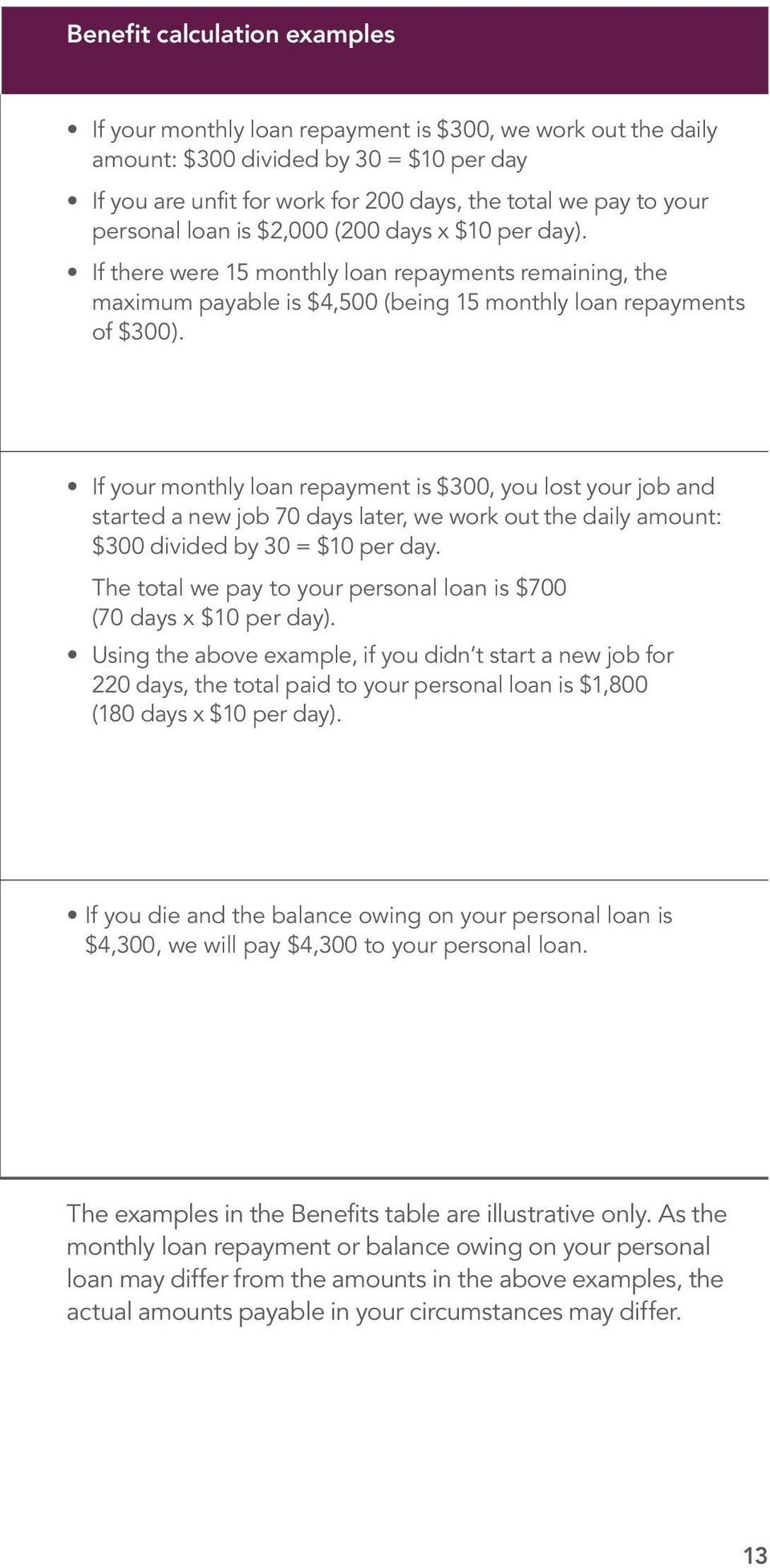 If your monthly loan repayment is $300, you lost your job and started a new job 70 days later, we work out the daily amount: $300 divided by 30 = $10 per day.