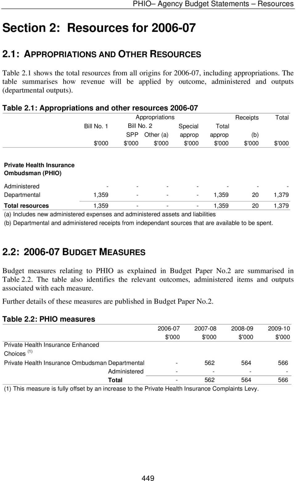 Table 2.1: Appropriations and other resources 2006-07 Appropriations Receipts Total Bill No. 1 Bill No.