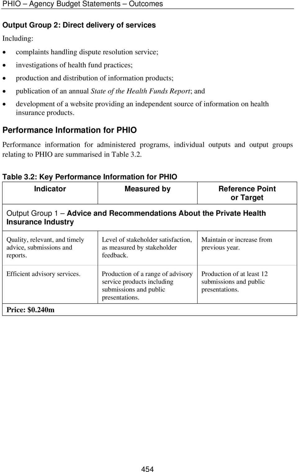 products. Performance Information for PHIO Performance information for administered programs, individual outputs and output groups relating to PHIO are summarised in Table 3.