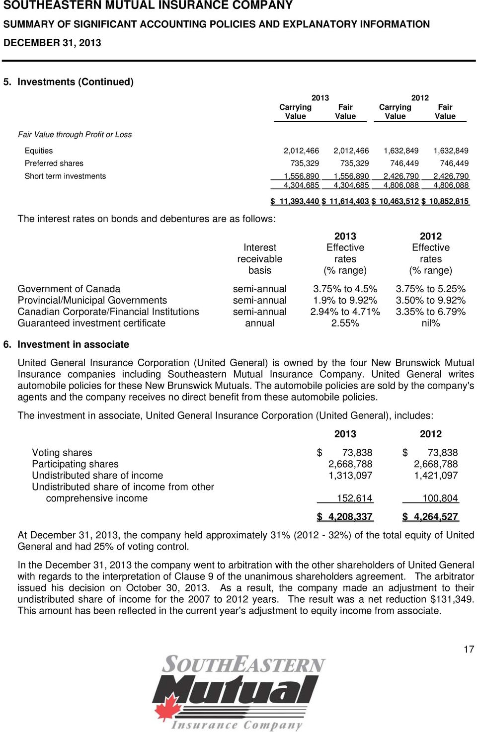 11,614,403 $ 10,463,512 $ 10,852,815 Interest Effective Effective receivable rates rates basis (% range) (% range) Government of Canada semi-annual 3.75% to 4.5% 3.75% to 5.
