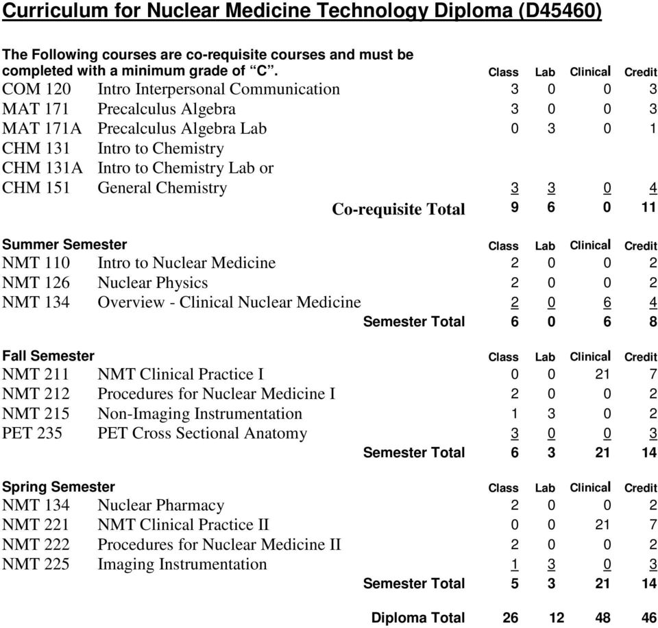 Chemistry Lab or CHM 151 General Chemistry 3 3 0 4 Co-requisite Total 9 6 0 11 Summer Semester Class Lab Clinical Credit NMT 110 Intro to Nuclear Medicine 2 0 0 2 NMT 126 Nuclear Physics 2 0 0 2 NMT