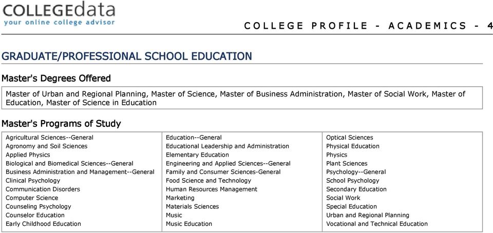 Biological and Biomedical Sciences--General Business Administration and Management--General Clinical Psychology Communication Disorders Computer Science Counseling Psychology Counselor Education