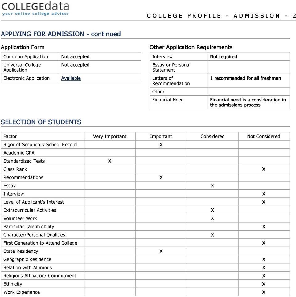 consideration in the admissions process SELECTION OF STUDENTS Factor Very Important Important Considered Not Considered Rigor of Secondary School Record X Academic GPA Standardized Tests X Class Rank