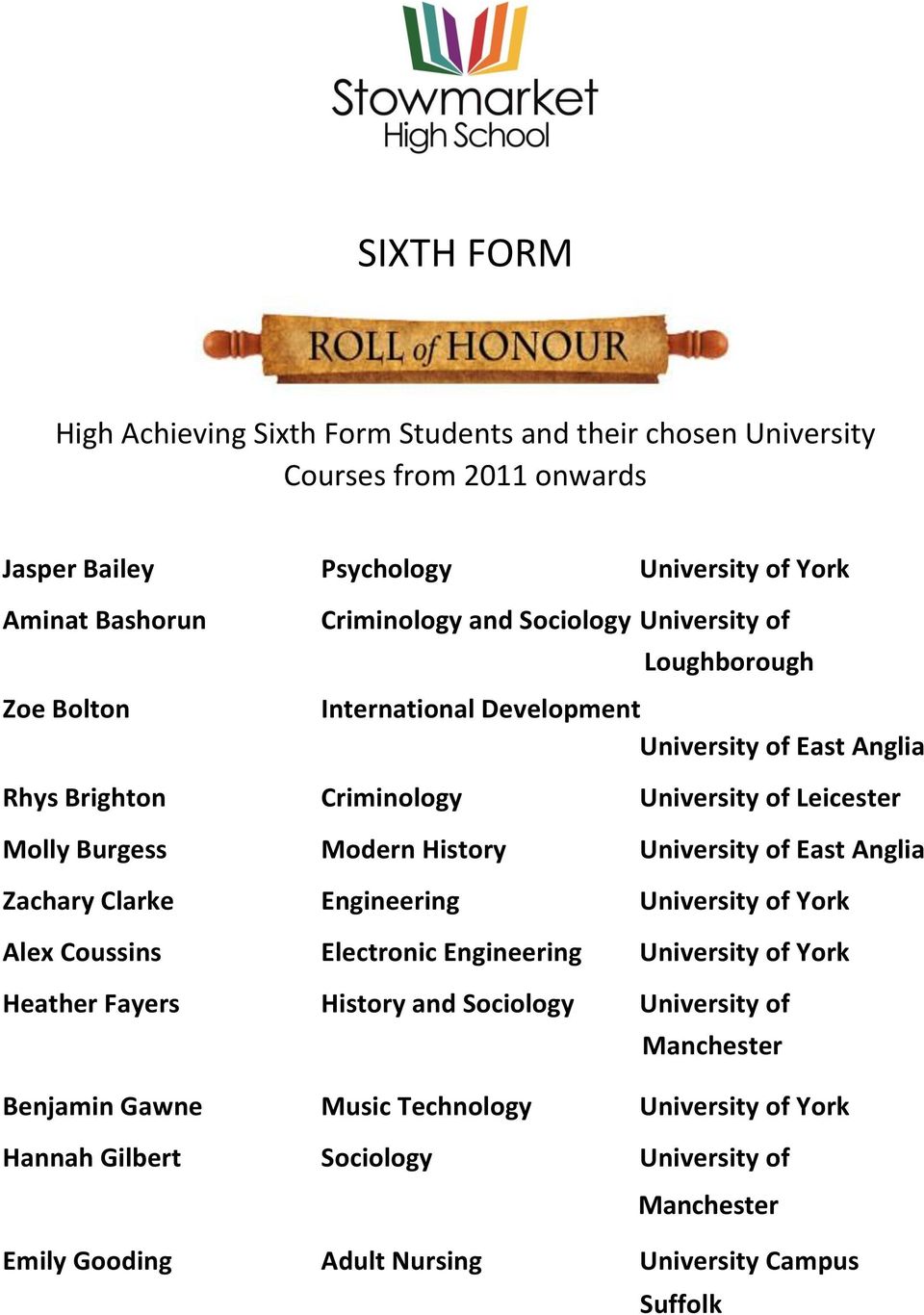 Engineering University of York Alex Coussins Electronic Engineering University of York Heather Fayers History and Sociology University of Manchester