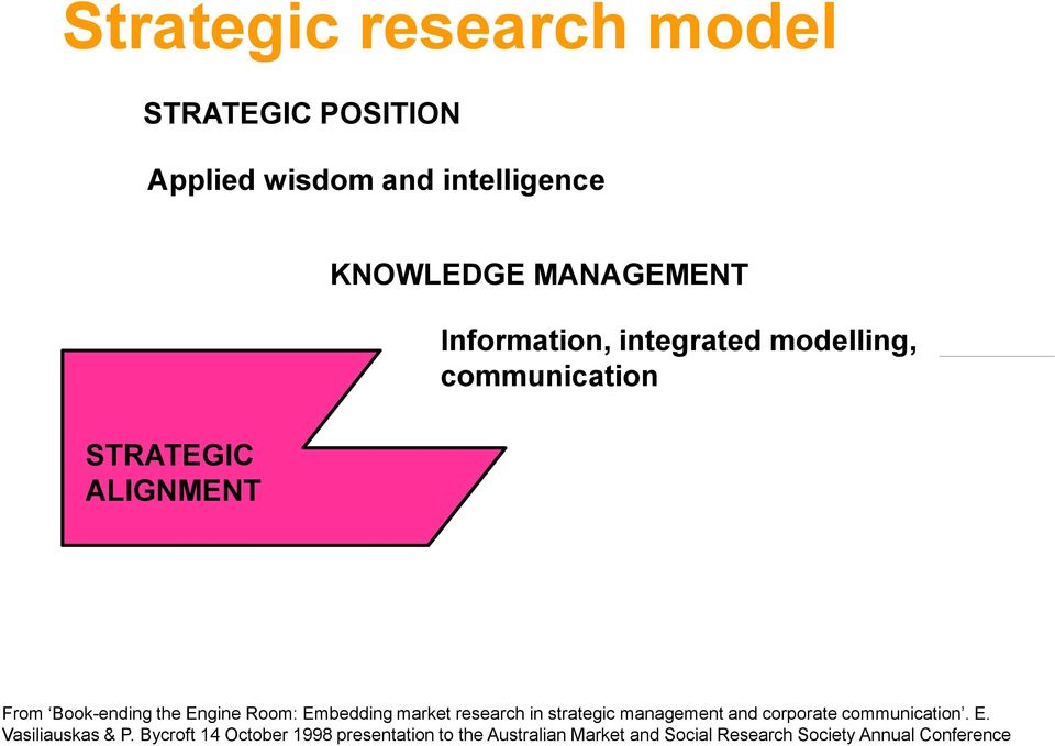 Room: Embedding market research in strategic management and corporate communication. E. Vasiliauskas & P.