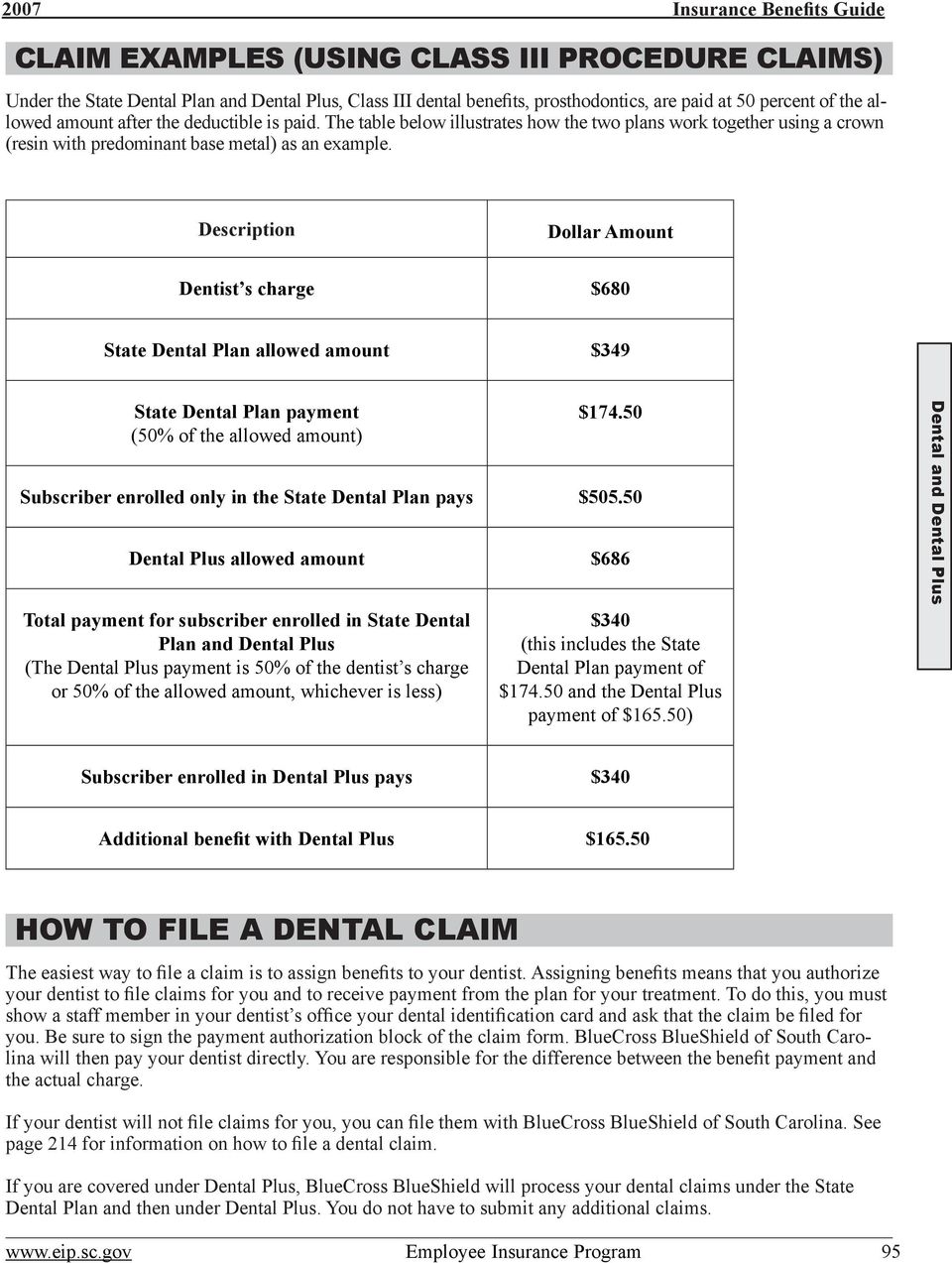 Description Dollar Amount Dentist s charge $680 State Dental allowed amount $349 State Dental payment (50% of the allowed amount) $174.50 Subscriber enrolled only in the State Dental pays $505.
