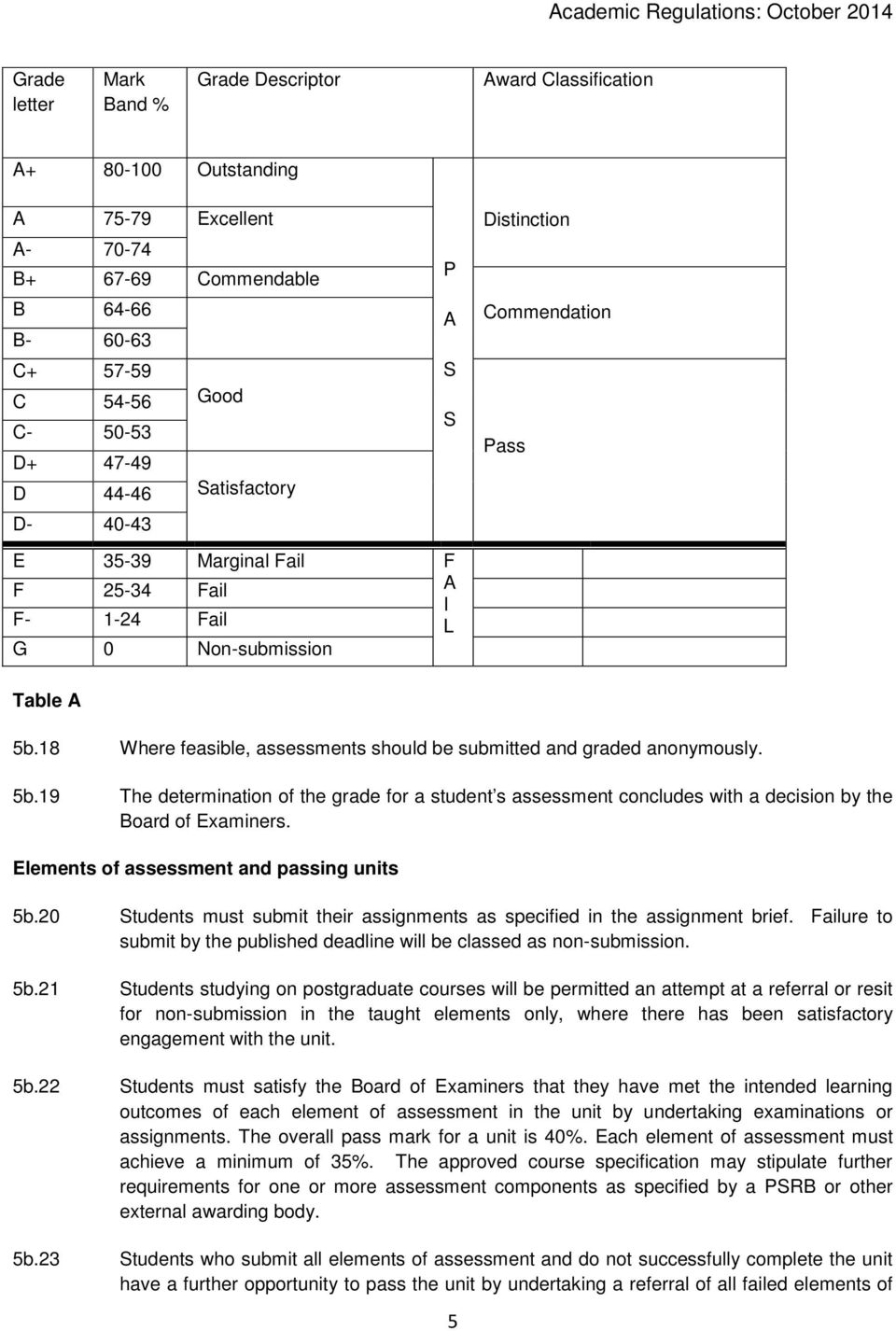 18 Where feasible, assessments should be submitted and graded anonymously. 5b.19 The determination of the grade for a student s assessment concludes with a decision by the Board of Examiners.